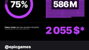 découvrez la solidité financière d'epic games, leader dans l'industrie du jeu vidéo, et explorez les chiffres clés qui témoignent de sa croissance et de son succès impressionnant. plongez dans l'univers des investissements, des revenus et des stratégies financières qui propulsent cette entreprise innovante.